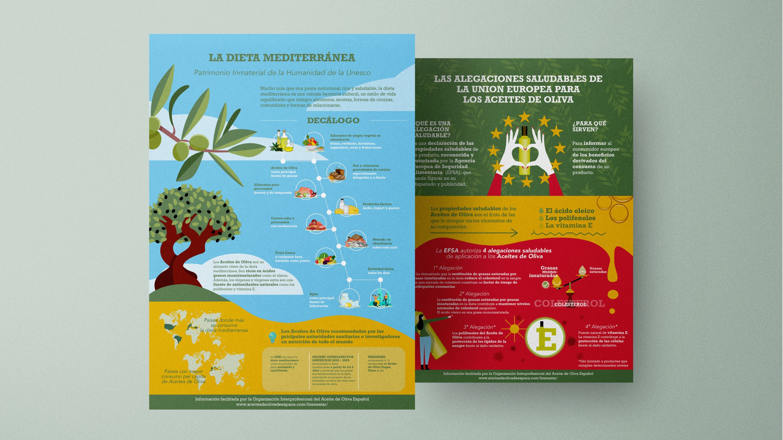 Infografías para Aceites de Oliva de España